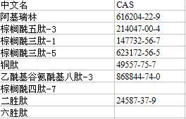 15761-39-4 Boc-Pro-OH|15761-39-4|BOC-L-脯氨酸|保護(hù)氨基酸_原料藥中間體、制劑_原料藥_氨基酸及其衍生物_產(chǎn)品庫(kù)_中國(guó)制藥網(wǎng)