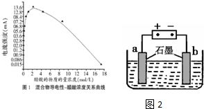 1.no2壓縮成n2o4可作火箭燃料中的氧化劑.也可制備硝化試劑n2o5等. 1 火箭燃料燃燒反應(yīng)如下 2n2h4 l n2o4 l 3n2 g 4h2o l 若1.00g n2h4 l 與足量
